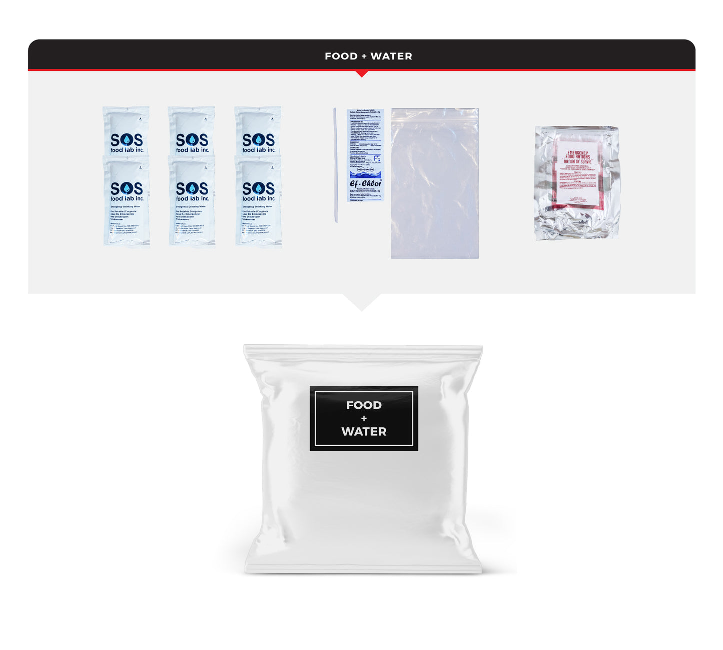 2 Person Comfort Survival Kit, Dry Bag