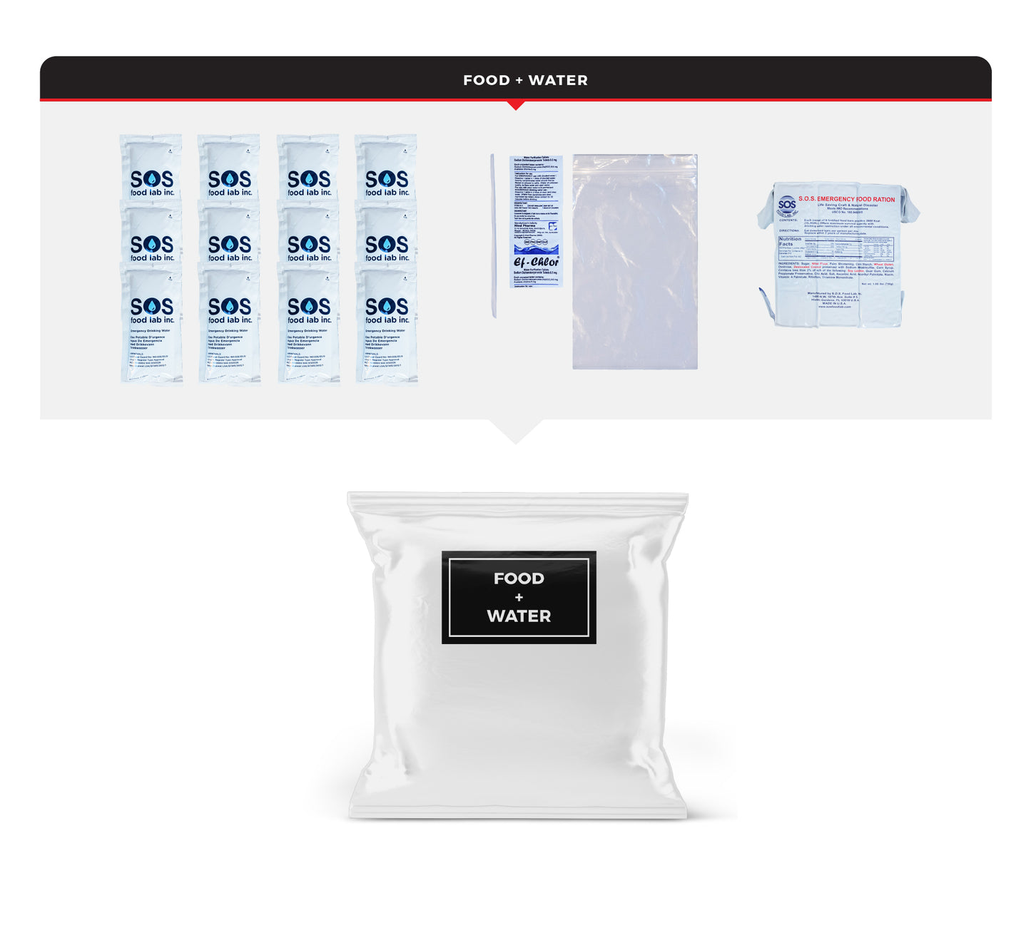2 Person Essential Survival Kit, Dry Bag