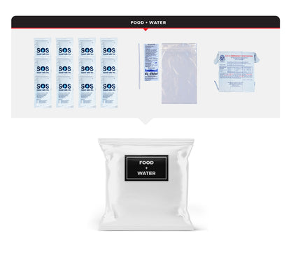2 Person Essential Survival Kit, Dry Bag