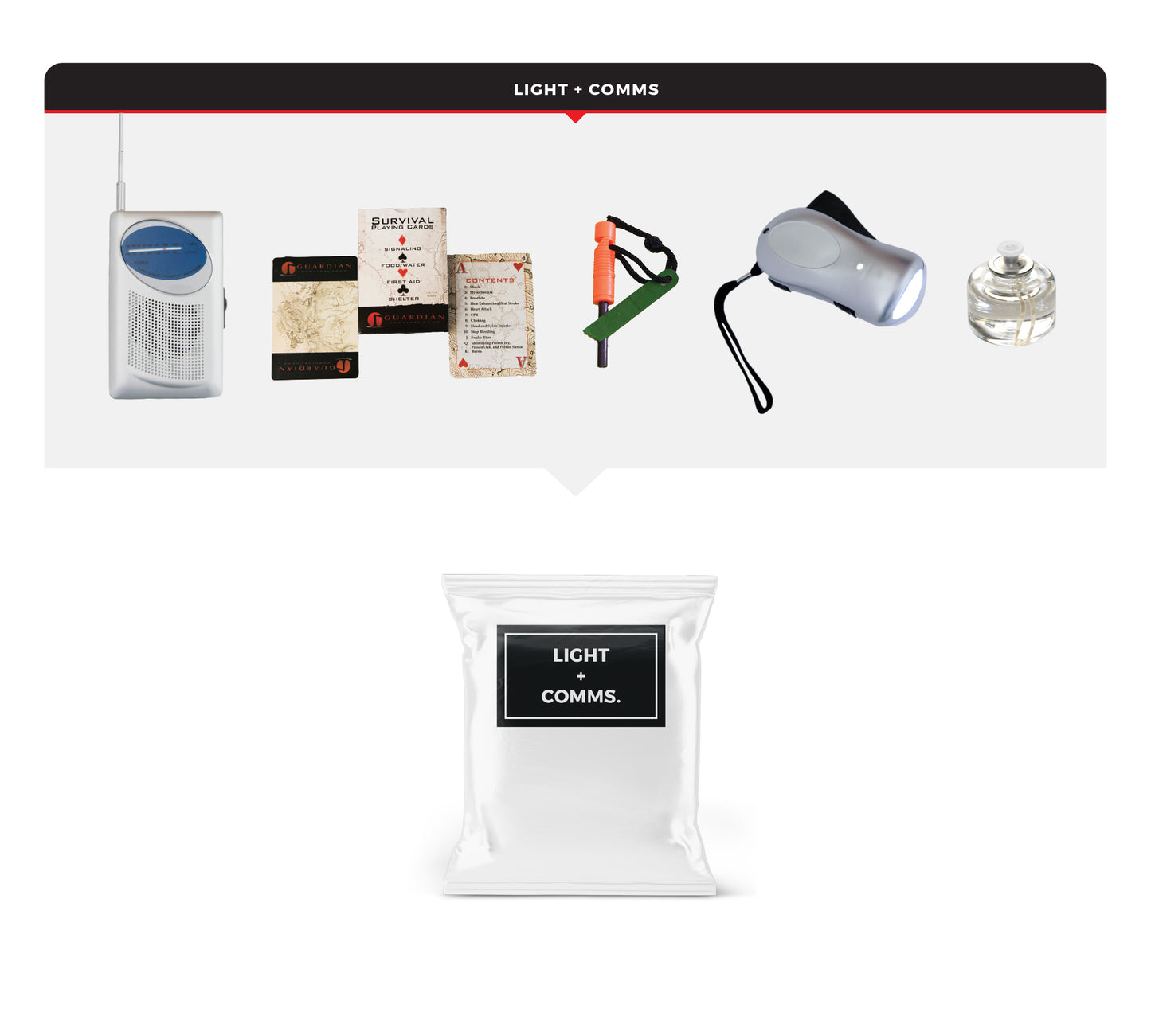2 Person Essential Survival Kit, Dry Bag